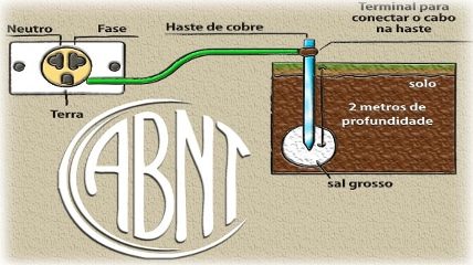 6 Dicas de Como Fazer Aterramento Elétrico Eficiente