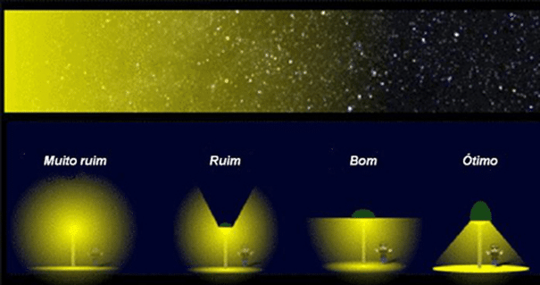 Iluminação - Saiba Como Calcular a Luminosidade Correta