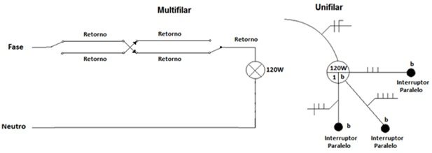 Diagrama de instalação no intermedário