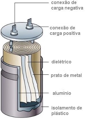 Capacitor: Funcionamento Tipos e Aplicação