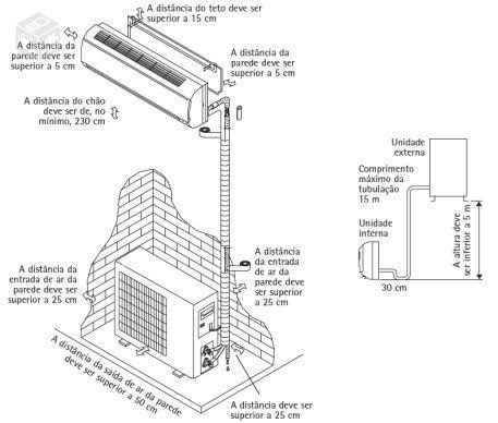 Como Instalar Ar Condicionado Split - Passo a Passo